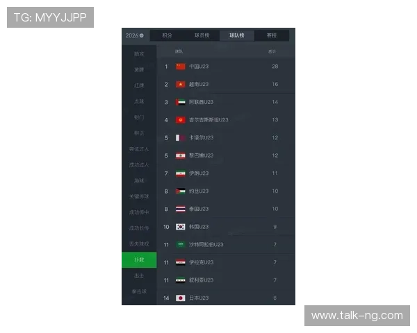 世界杯最新积分榜：各队排名激烈竞争，谁将脱颖而出争夺冠军荣耀