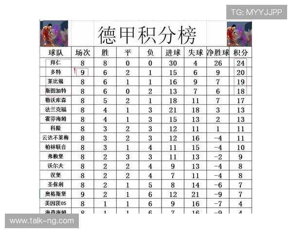 德甲最新战报：积分榜形势逆转豪门争冠激烈